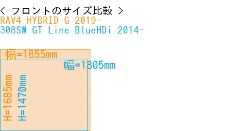 #RAV4 HYBRID G 2019- + 308SW GT Line BlueHDi 2014-